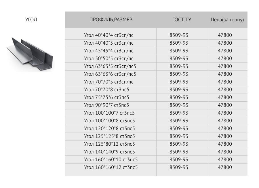 Уголок металлический вес 1 метра таблица: Калькулятор веса уголка ...