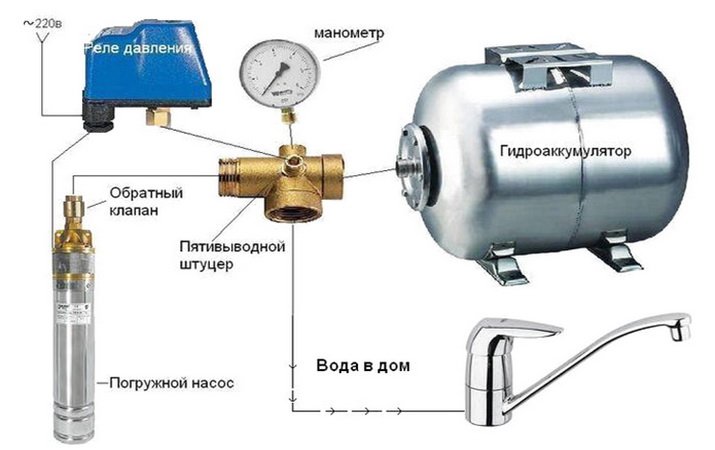 Схема устройства водонасосной станции