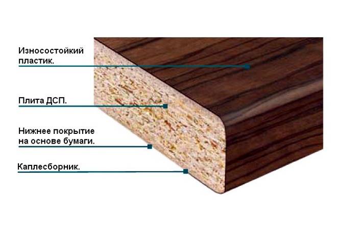 Как выглядит двп фото