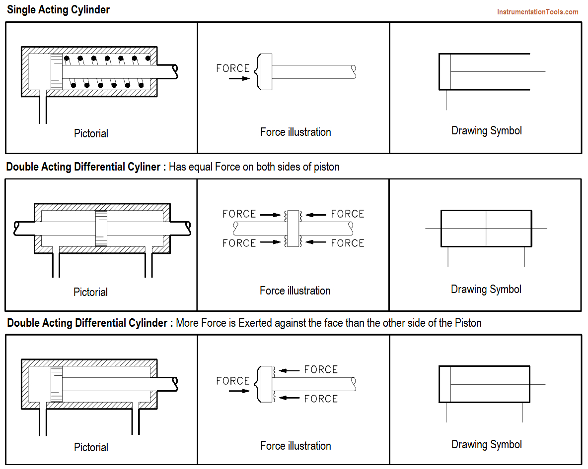 Linear Actuators P&ID Symbols