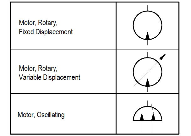 Symbols for Rotary Actuators