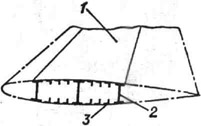 Кессон крыла: 1 - работающая обшивка; 2 - лонжерон; 3 - стрингер