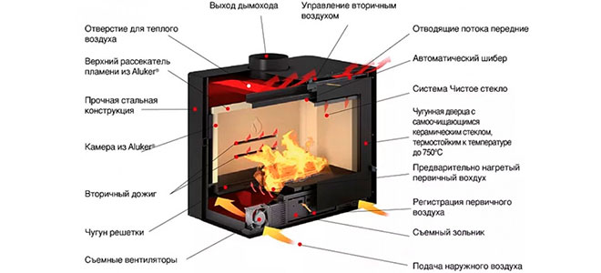 Элементы камина