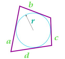 Площадь четырехугольника в который можно вписать окружность