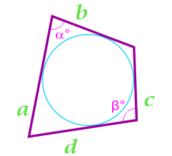 Площадь четырехугольника в который можно вписать окружность, определяемая через стороны и углы между ними