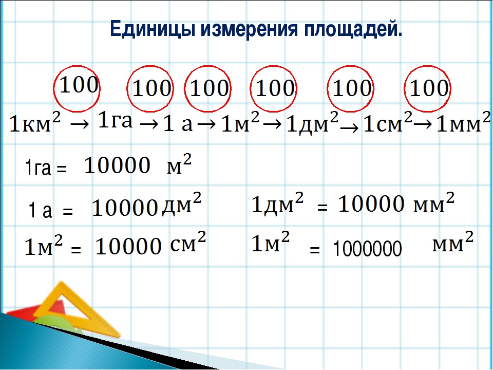 Таблица квадратных миллиметров