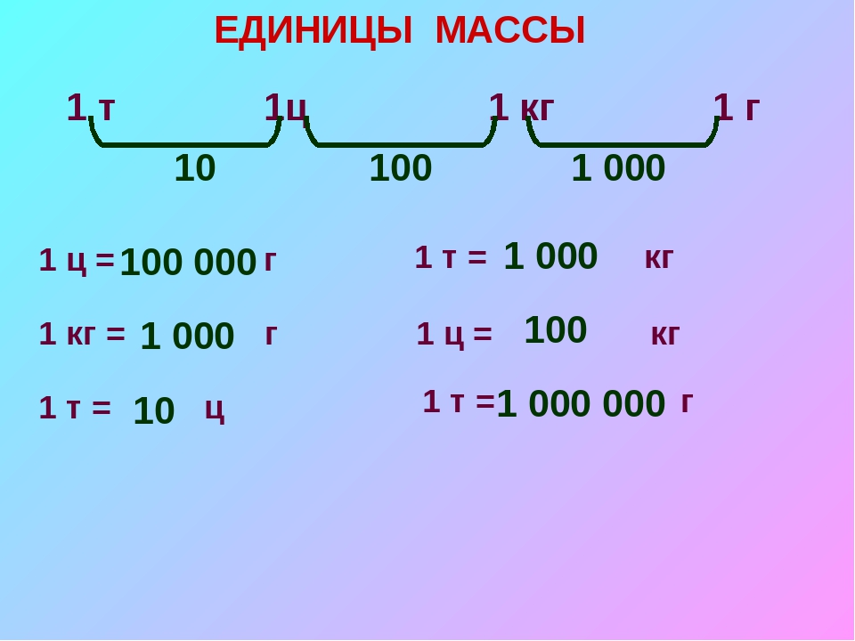 Схема тонны центнеры килограммы граммы