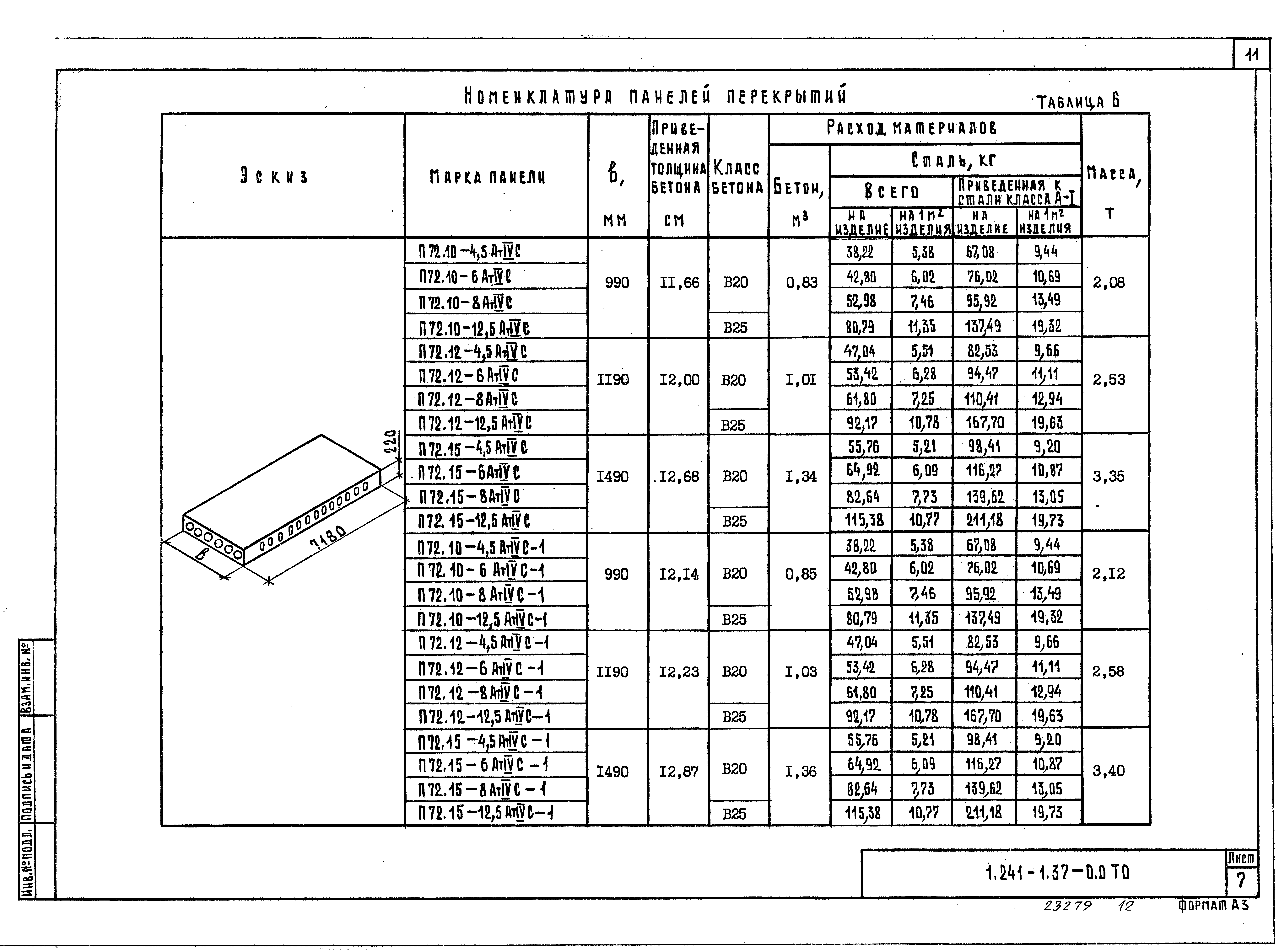 Расчет полки ребристой плиты