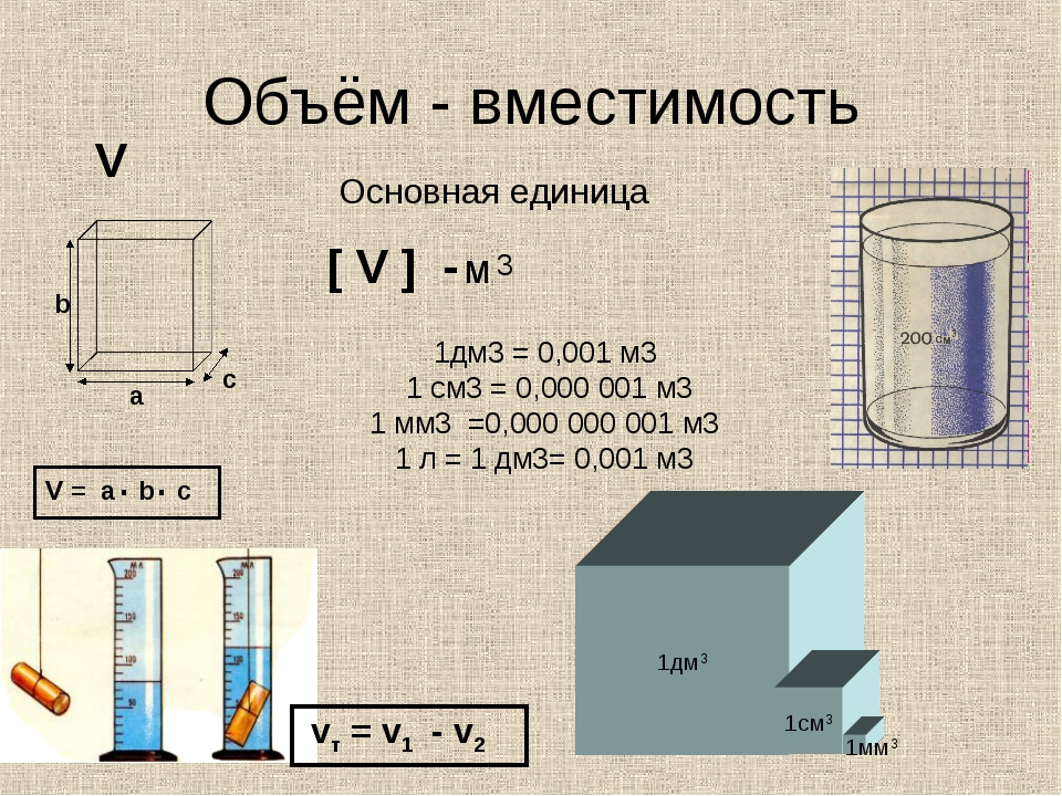 Как высчитать метр 3