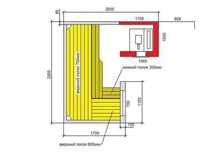 Схема полков в парилке