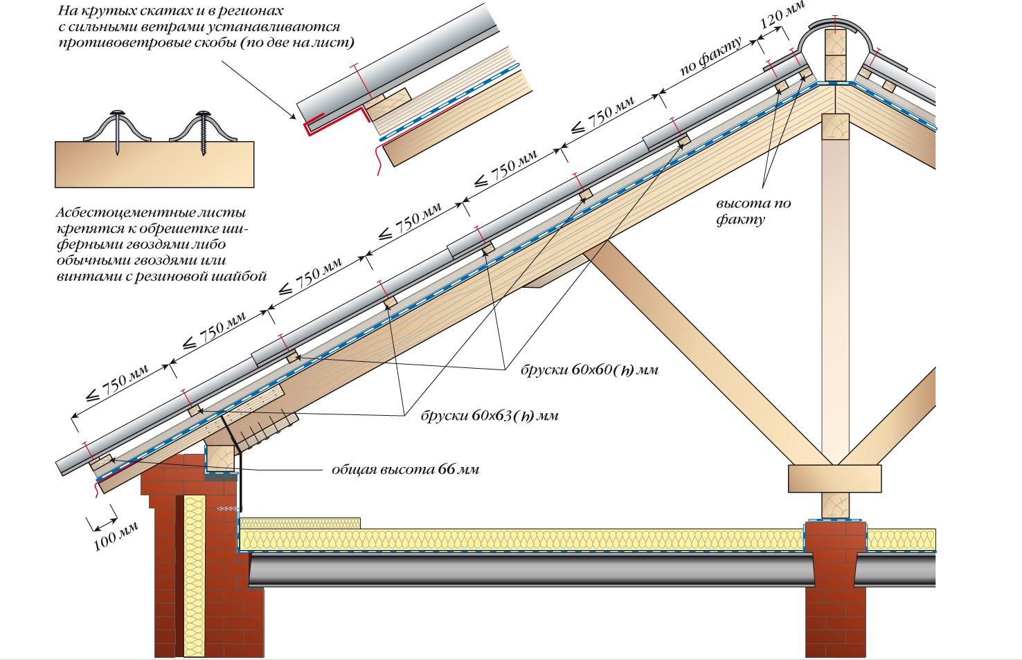 Укладка металлочерепицы на вальмовую крышу: порядок укладки на крышу .