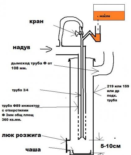 Пиролизная горелка на отработке своими руками чертежи: Пиролизная .