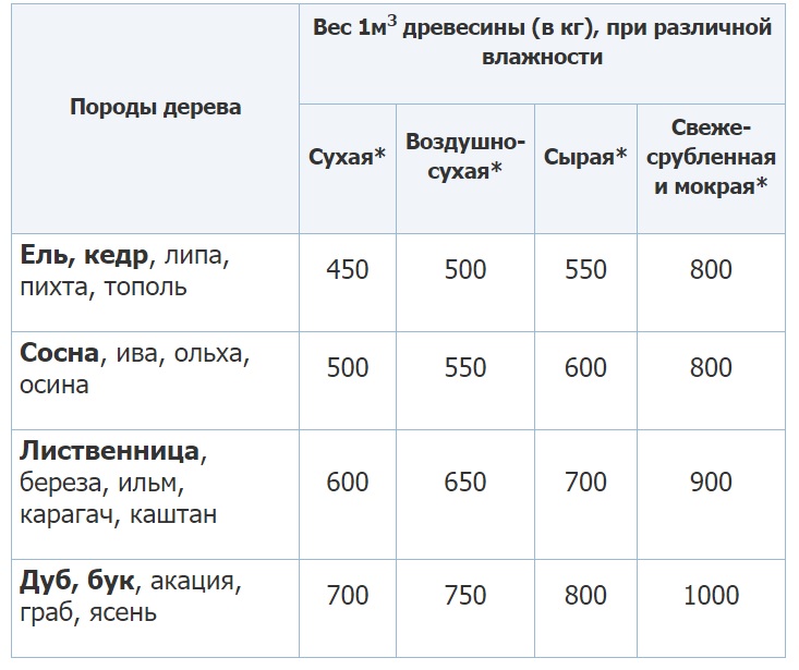 Сколько кубов в приоре