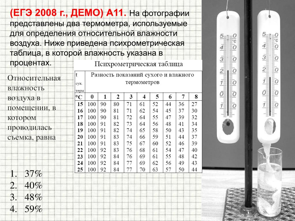 Программа для измерения влажности воздуха в квартире на айфоне