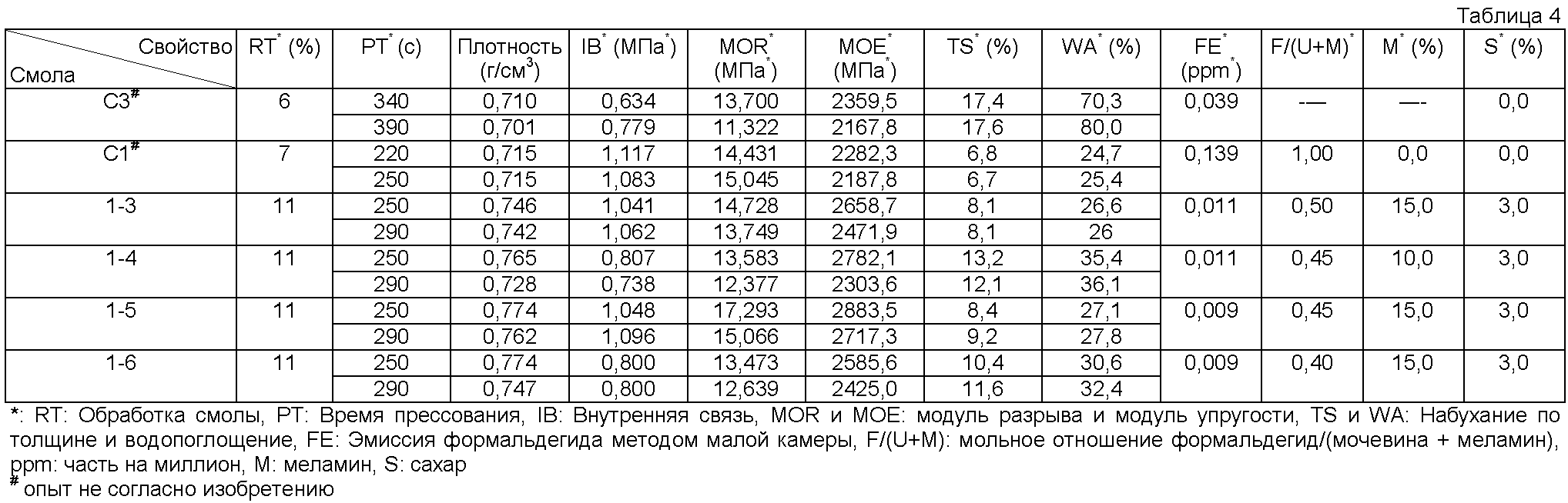 Плотность МДФ кг/м3