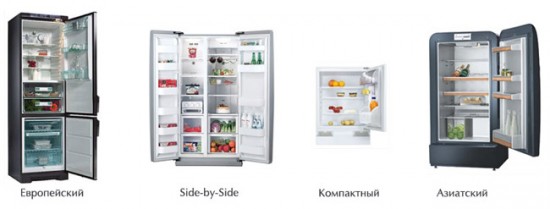 Типы холодильников