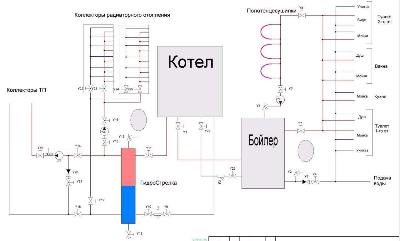 Схема отопления частного дома с газовым котлом и бойлером косвенного нагрева