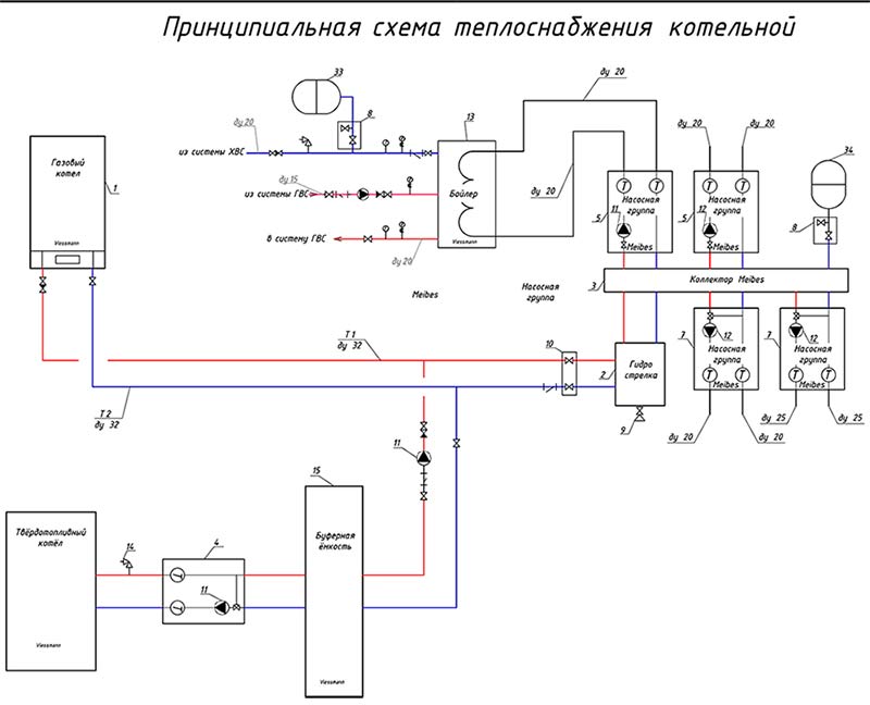 Схема отопления и горячего водоснабжения частного дома: Система .