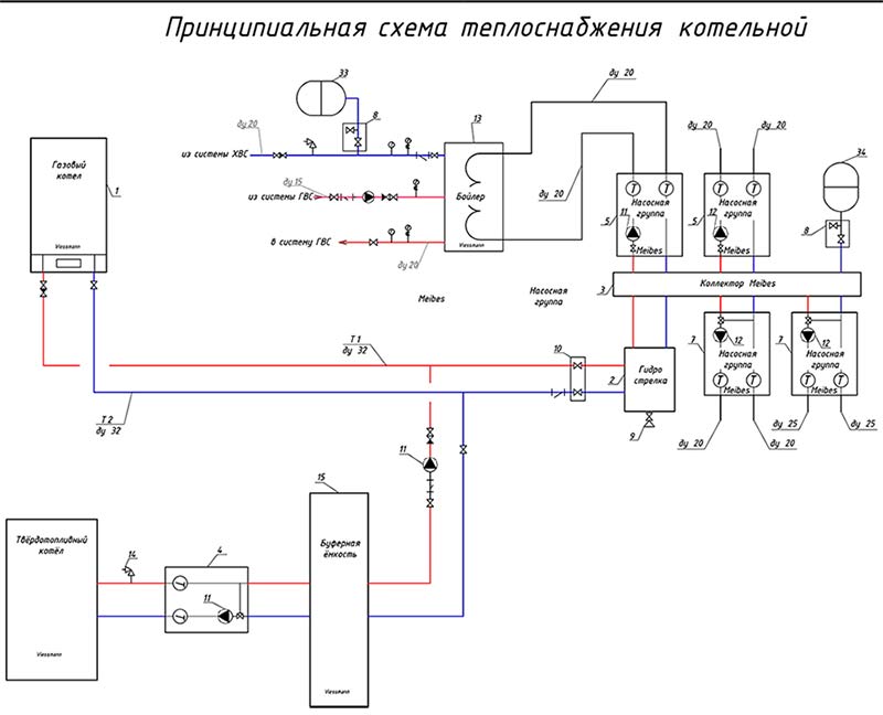 Схема закрытой системы горячего водоснабжения