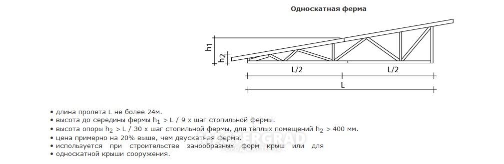 Расчет односкатной крыши онлайн калькулятор с чертежами: стропильная .