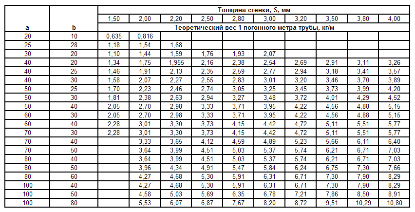 Сколько весит феар 1