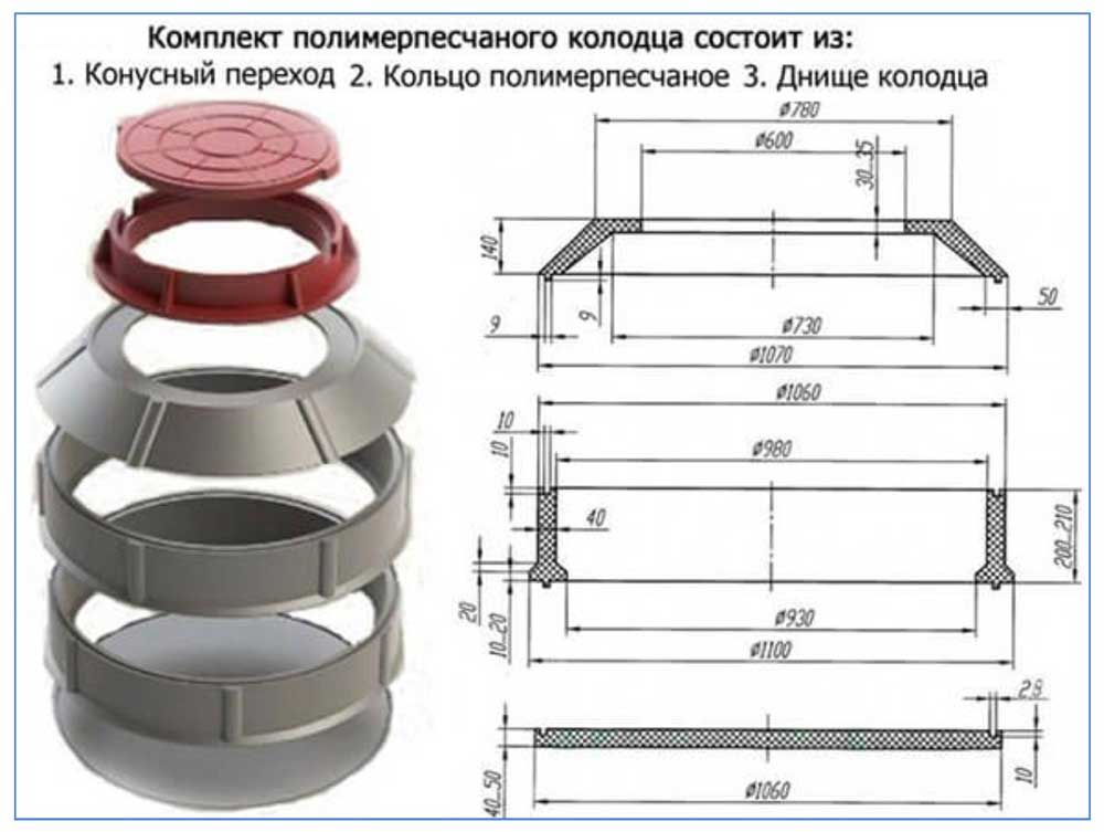 Полимерные кольца для канализации