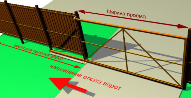 Выдвижные ворота своими руками чертежи