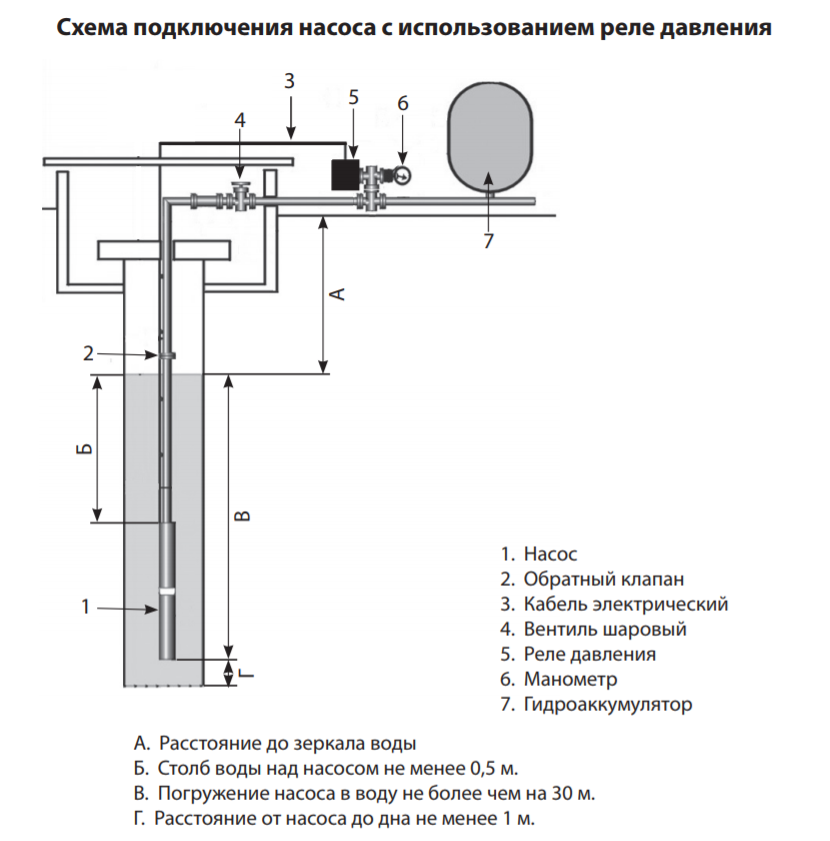 Реле отрицательного давления