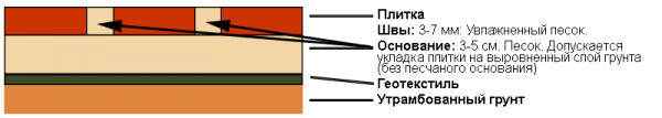 Дорожка на даче из плитки: пошагово