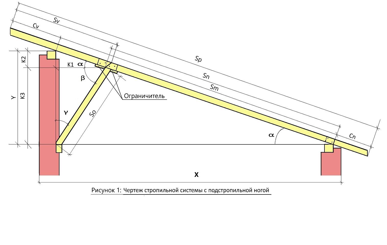 Расчет односкатной крыши онлайн калькулятор с чертежами: стропильная .