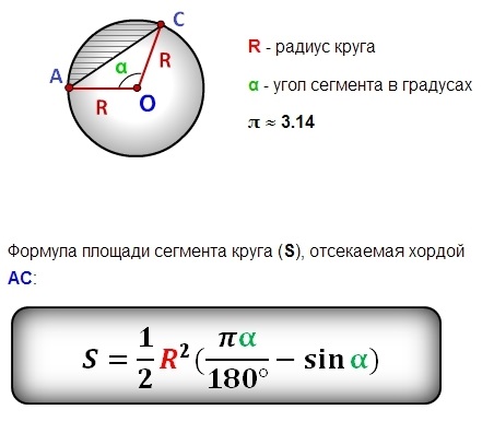 Диаметр сектора для метания диска сколько см