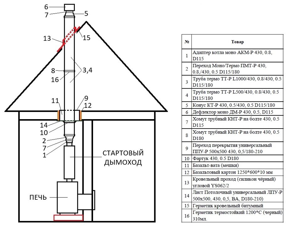 Установка короба на дымоход