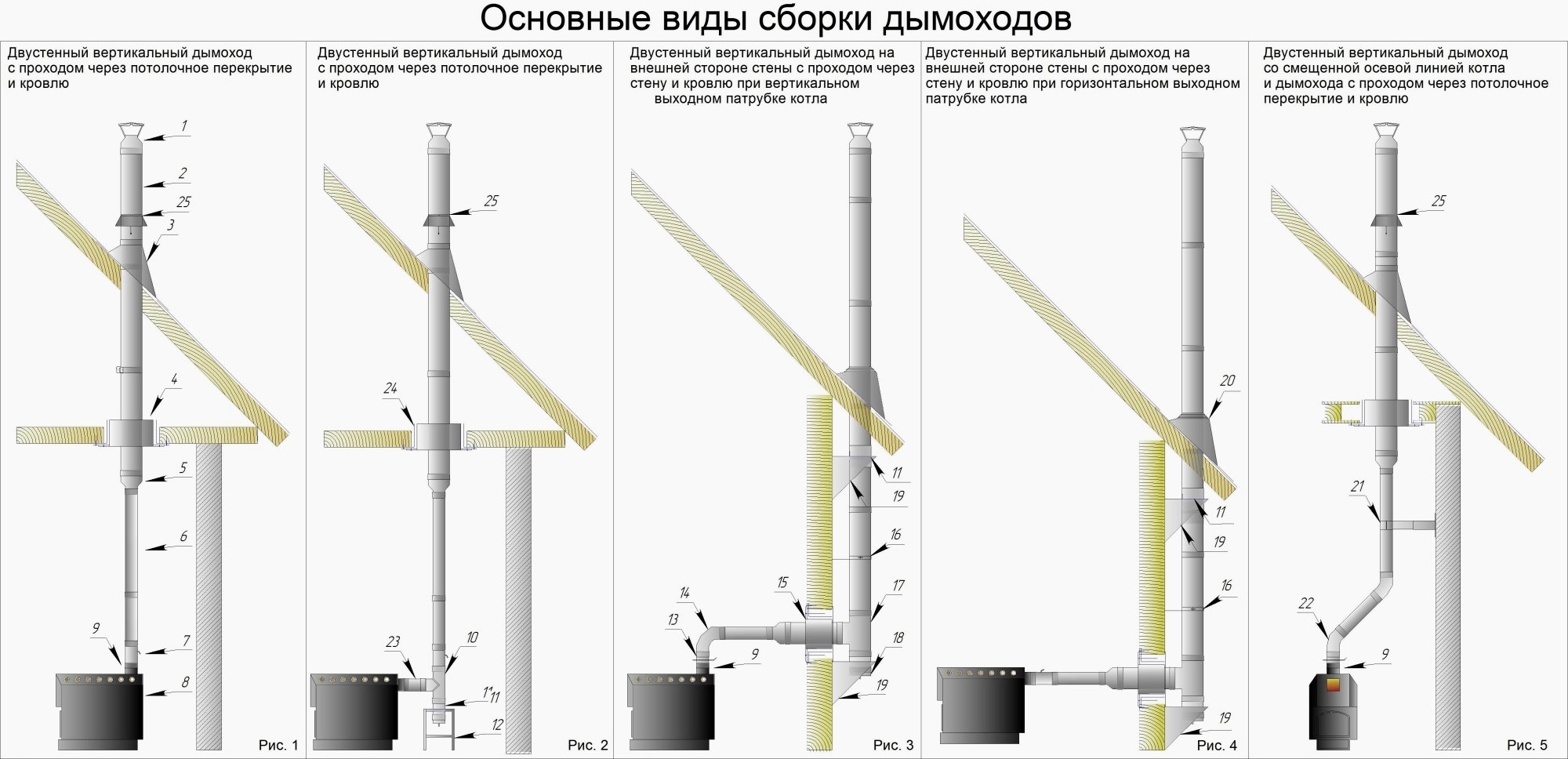 Дымоход 130 мм для газового котла