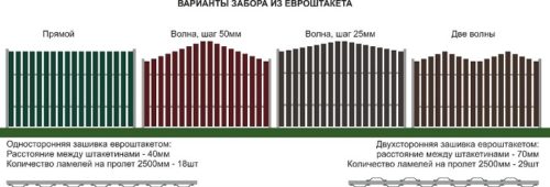 Монтаж забора из евроштакетника своими руками. Пошаговая инструкция. Как установить забор из евроштакетника своими руками