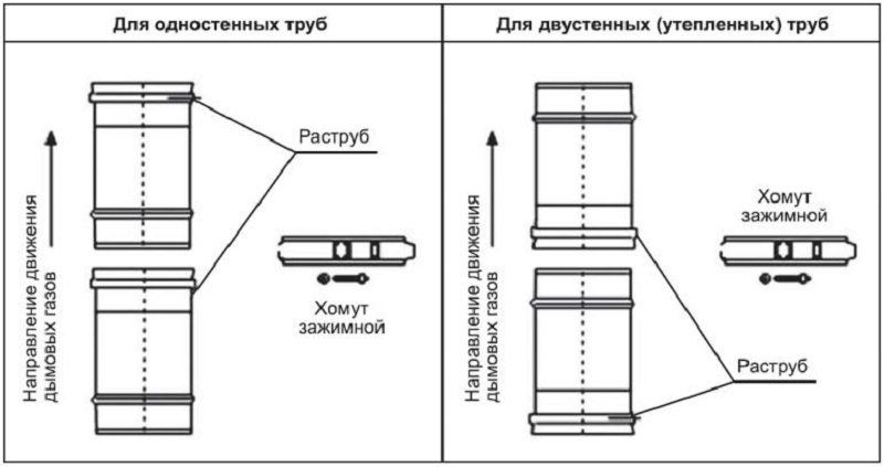 Это способ соединения между различными модулями компьютера когда входные и выходные устройства