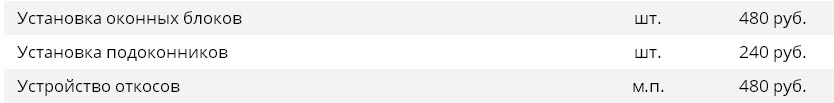 Цены на работы по установке окон