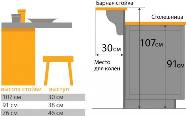 Размеры стола для бара