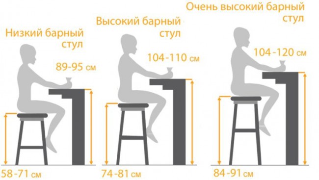 Размеры стола для бара