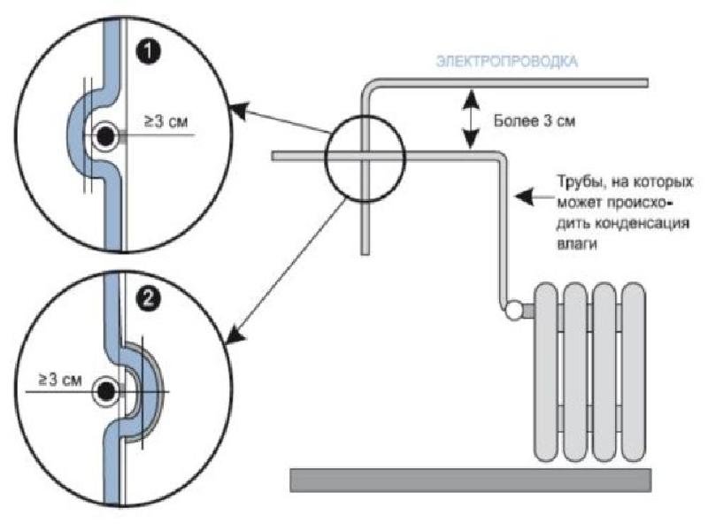 отступ от труб 