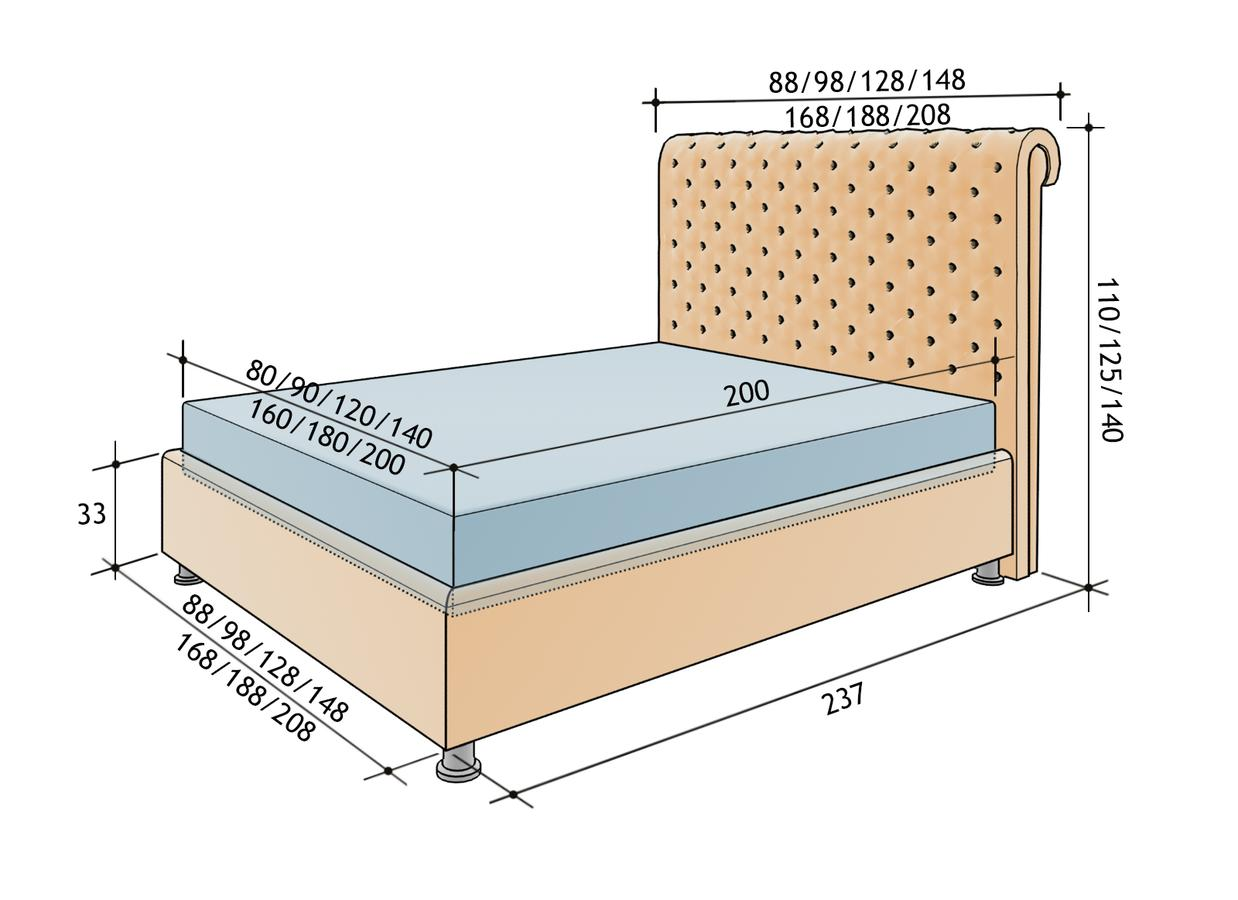 Сколько ширина 1.5 спальной кровати
