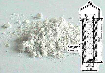 Наполнение дозирующего патрона