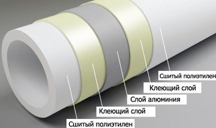 Устройство металлопластиковой трубы