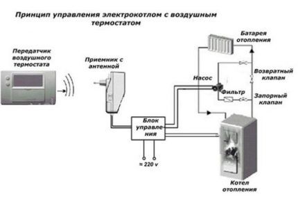 Схема подключения