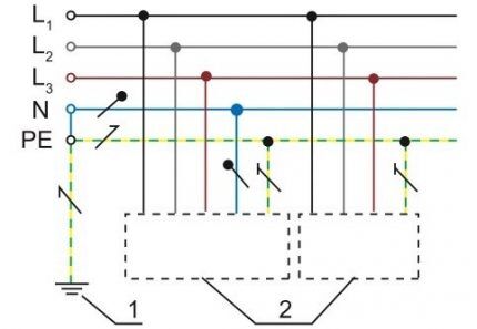 Схема системы заземления TN-C-S