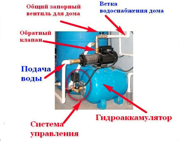 Подобрать клапана по размеру