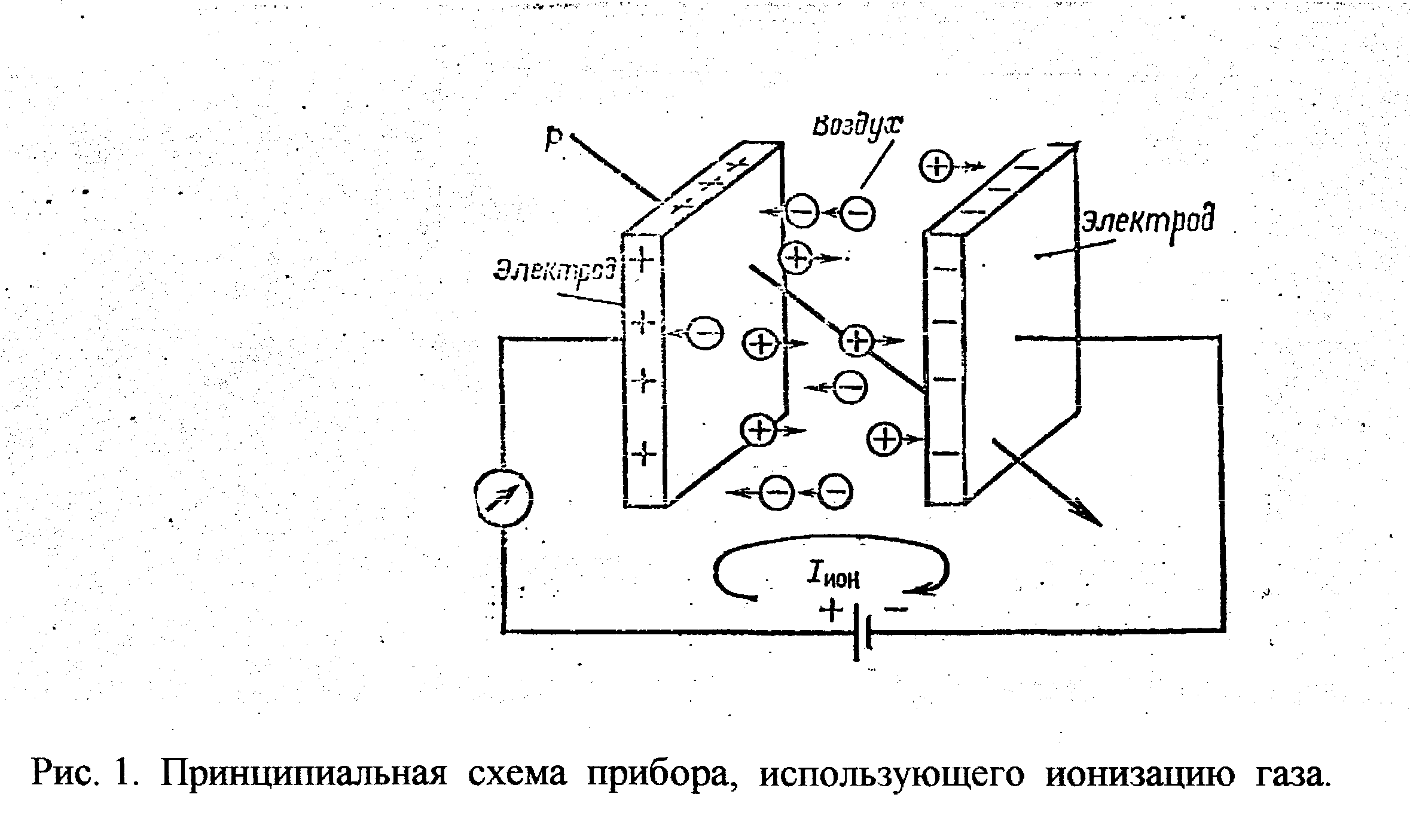 Установка ионизатора toyota