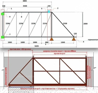 Схема каркаса откатных ворот