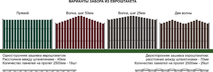 Виды секций забора