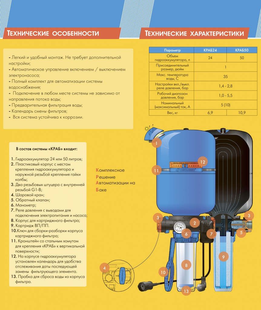 Реле давления для водопровода