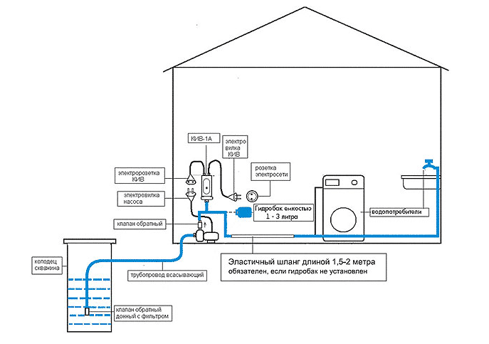 Схема подключения воды от насоса к дому